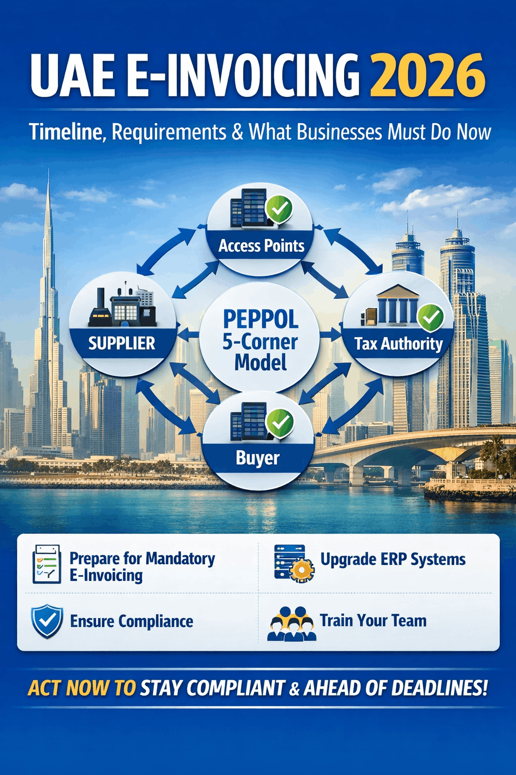 UAE E-Invoicing 2026